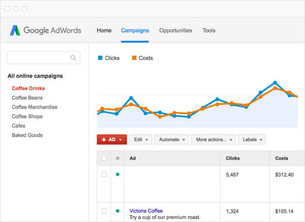 Référencement payant PPC Google Adwords